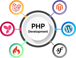 Php development services