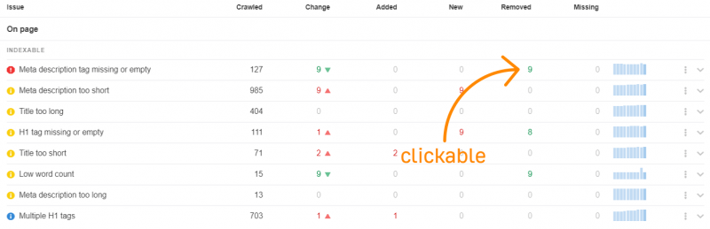 Internal Linking checker tool