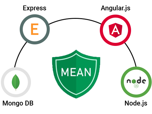 MEAN Stack Development Services