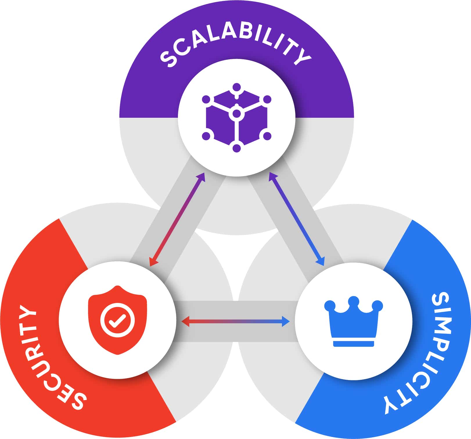 Headless Ecommerce